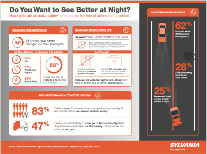 how-to-see-better-at-night
