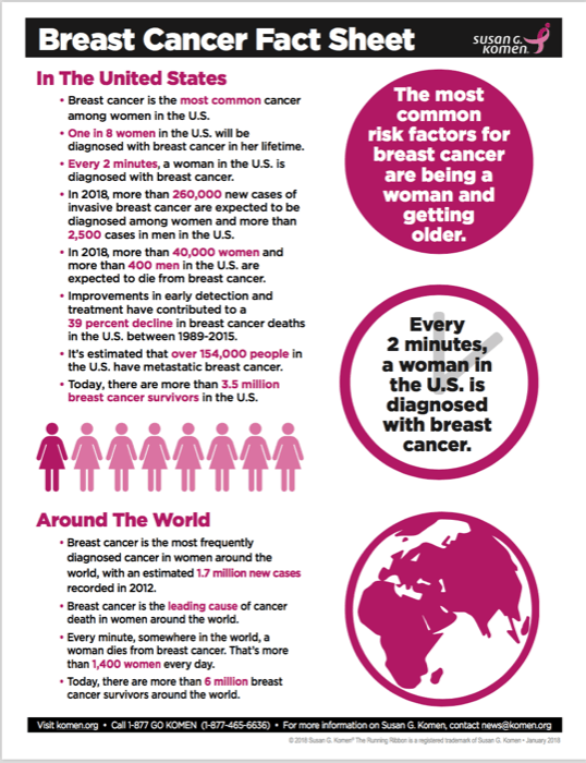 Breast Cancer Fact Sheet