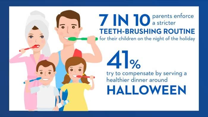 Brushing teeth on Halloween