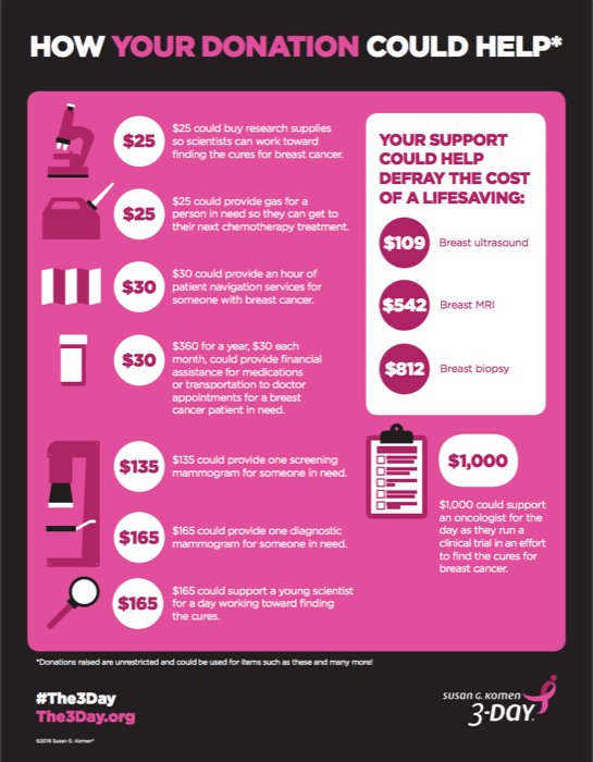 How your donation could help the fight against breast cancer