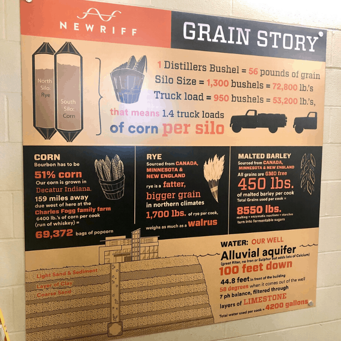 Grain story New Riff Distillery Tour