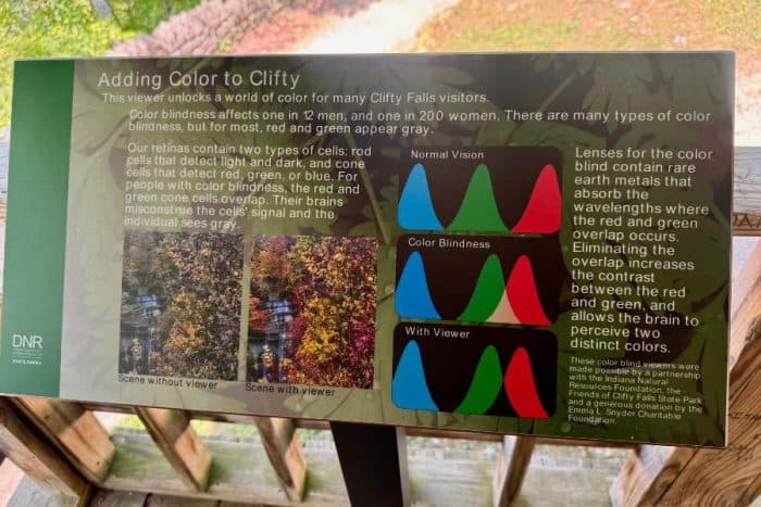 sign for viewer for color blind at Clifty Falls State Park